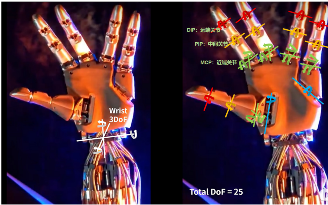 人形机器人：为何灵巧手是迈不过去的门槛？ image 4