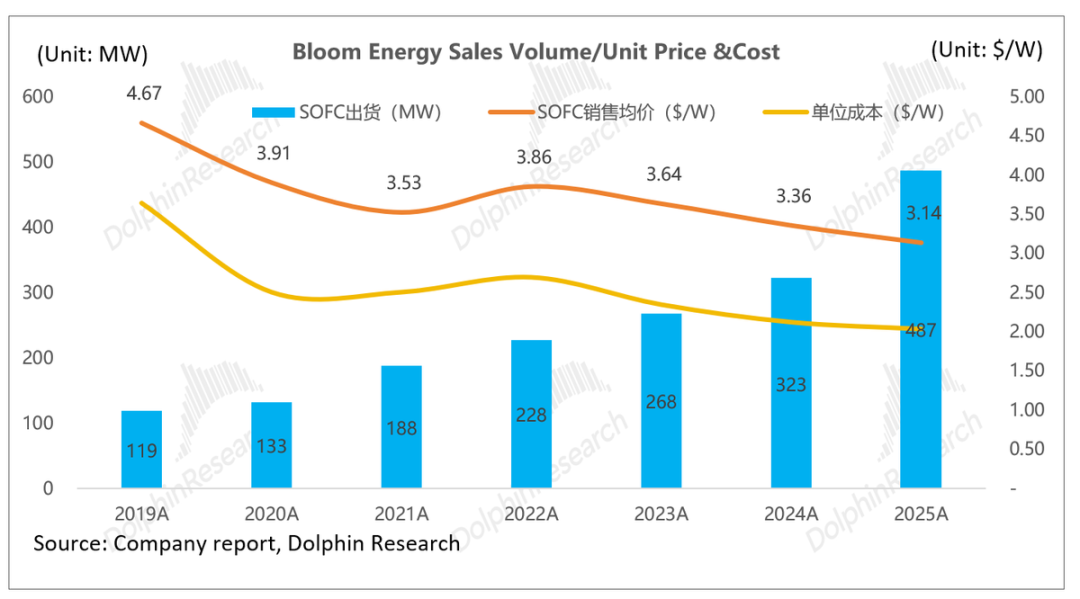 AI 电荒突围:谁能替代重燃? image 30
