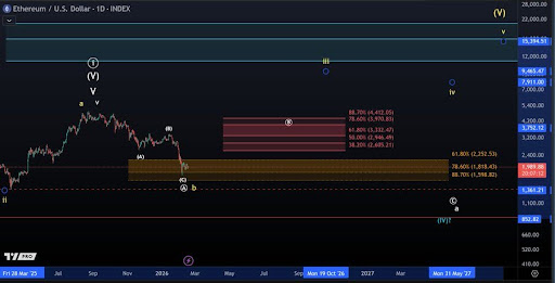 Ethereum’s Bounce Still Lacks Conviction — Downside Risk Remains image 2