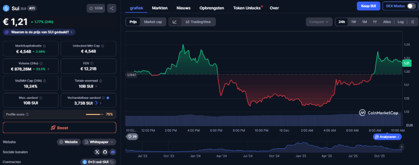 Bitwise Lanceert SUI ETF - 10x Meer Potentie Dan XRP? image 0
