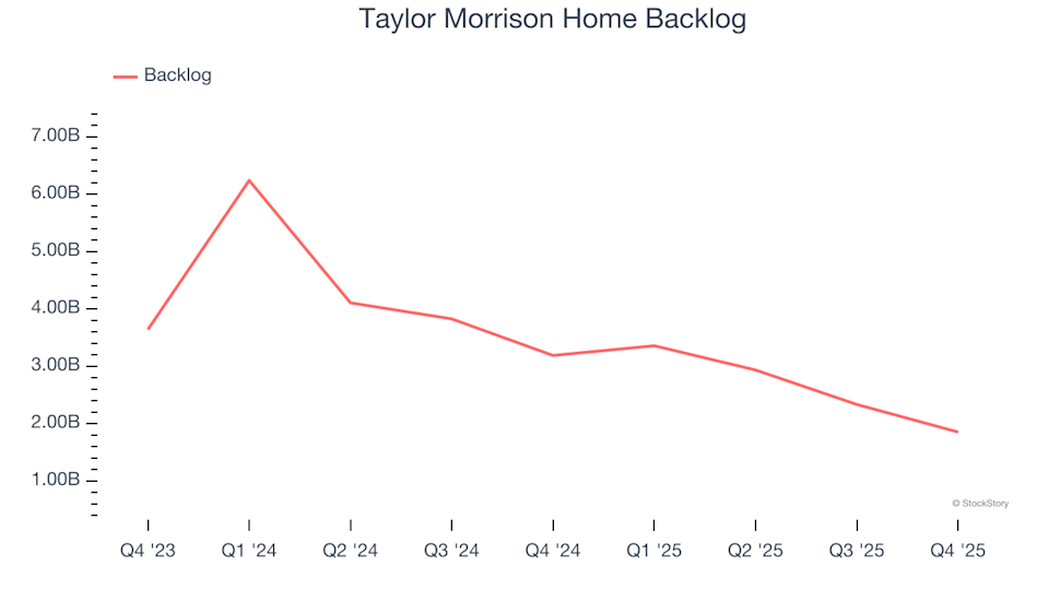 3 Reasons Why TMHC Carries Risks and One Alternative Stock Worth Considering