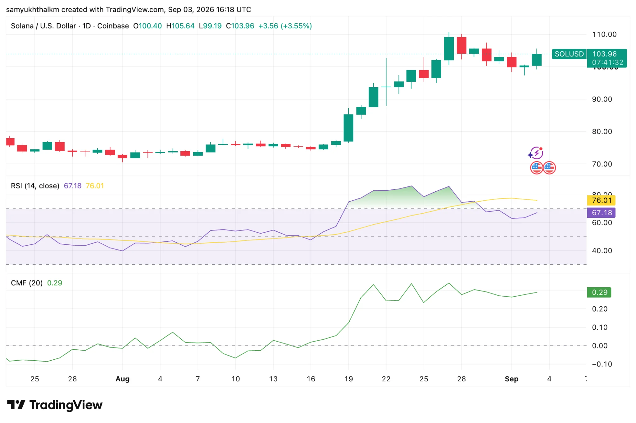 SOL crypto picks up pace as Solana flips Base in x402 activity image 2