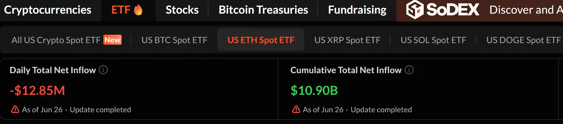 Ethereum ETFs see $12.85M outflows – Why ETH bulls face an uphill battle