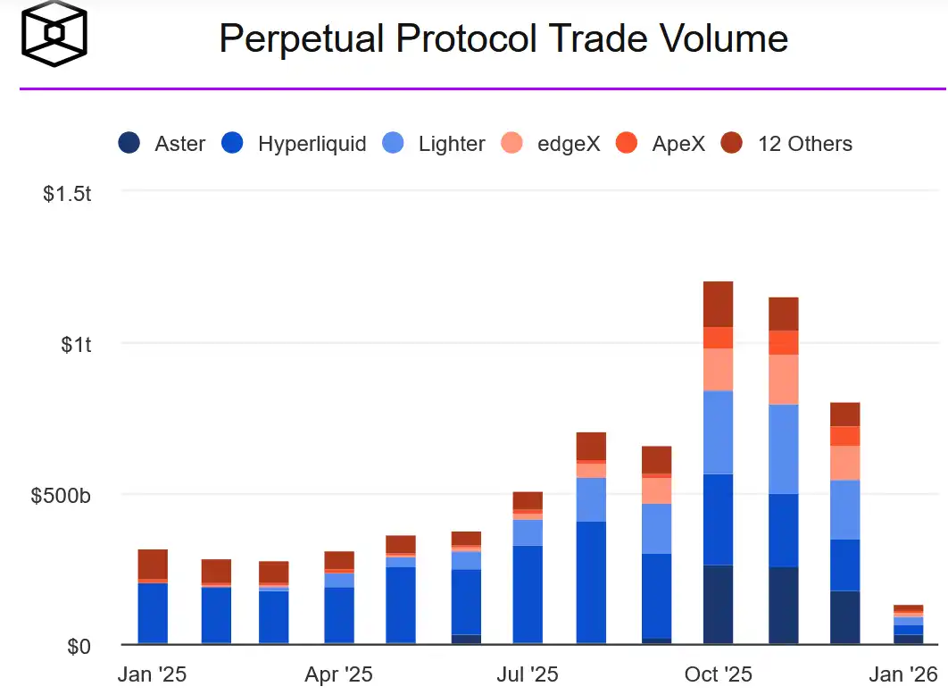 2026趋势预测报告：当链上金融走进日常生活 image 8