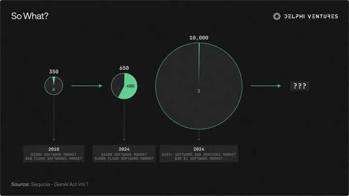 Delphi Ventures 未来十年预判:自动化、多极化与人口变局 image 7