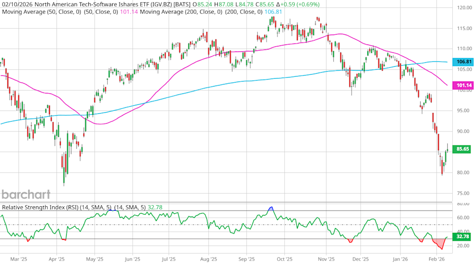 No, Artificial Intelligence Isn’t Destroying Software: OKTA and Other Leading Stocks to Revive After the ‘SaaS-pocalypse’