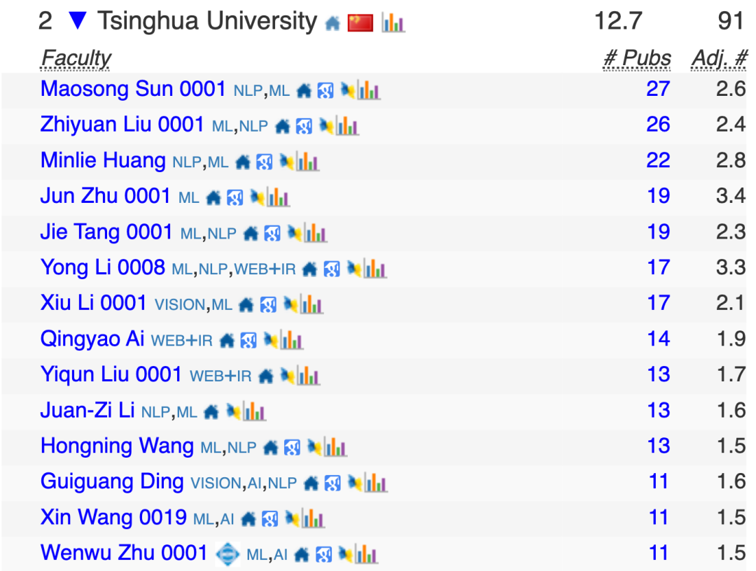 中国高校屠榜2026 CSRankings！上交清华并列第一，北大AI封神 image 20