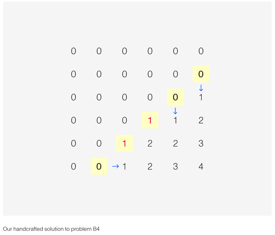 华人女学霸AI杀疯！本科最难数赛12题全对，自主证明首次公开 image 28