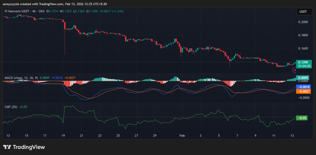  4% Pop for PI: Is $0.20 Within Striking Distance?