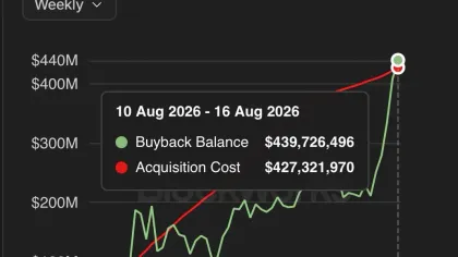Why is PUMP’s price up? Jupiter buying, 16% protocol burns & more…