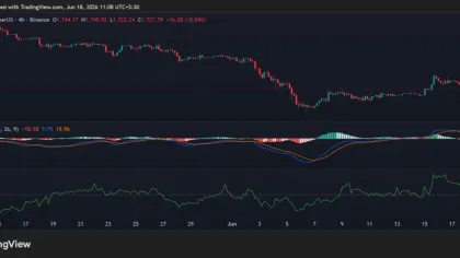 Ethereum (ETH) Whale Activity Crashes 86.6%: How Far Away Is a Break Above $2K?
post-163048
post-163048
post-163048