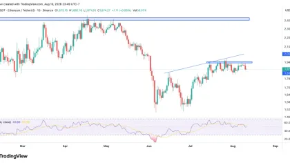 Ethereum Price Analysis: ETH Fails Again at $1,948 as Breakout Pressure Builds — What’s Next?