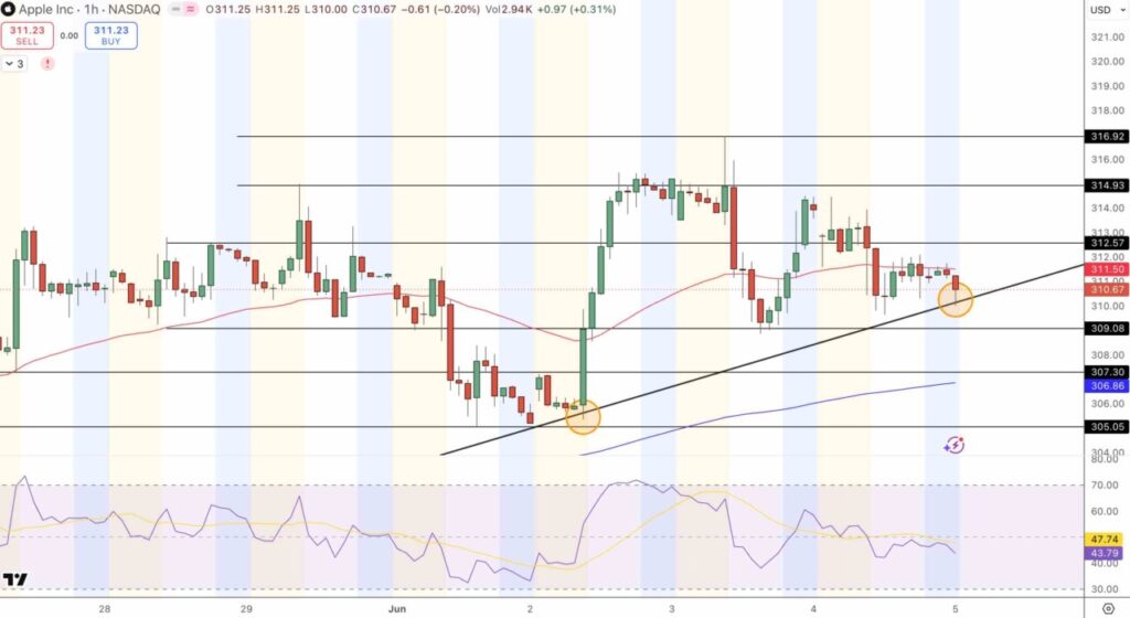 WWDC 2026: Apple Intelligence Siap Picu Supercycle iPhone? Ini Prediksi Saham AAPL!