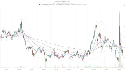 Lighter Crypto Battles $0.78 Resistance as Daily Downtrend Persists