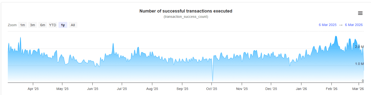 XRP nähert sich $1,40, während SOPR Kapitulation signalisiert: Steht eine Erholung bevor? image 1