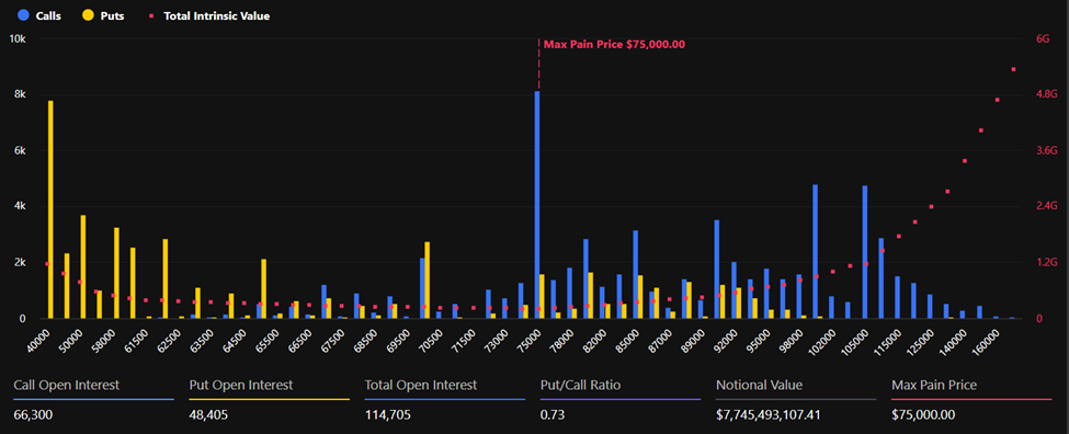 February’s $8.72 Billion Options Expiry: Markets Price Fear, But Is the Pain Trade Next? image 2