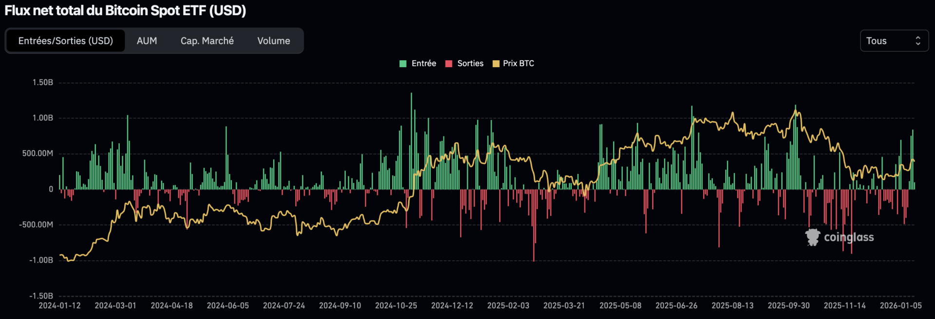 Les 110 000 $ en ligne de mire pour le BTC – Bitcoin le 17 janvier image 1