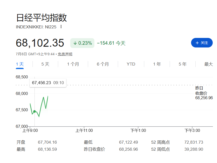 中东炮火再燃，油价急涨近3%，韩国股市跌超3%后强势转涨 image 1