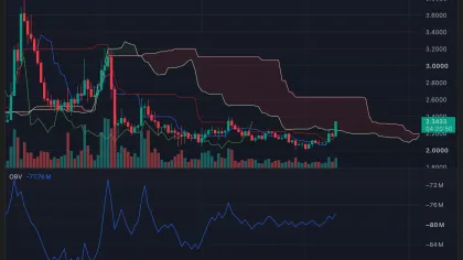ICP crypto price jumps 8%: Can Caffeine AI and Mission 70 support a recovery?