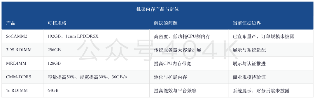 存储周报 — 锁量升温：HBM长协拉长能见度，NAND扩产与终端成本检验成色 image 10
