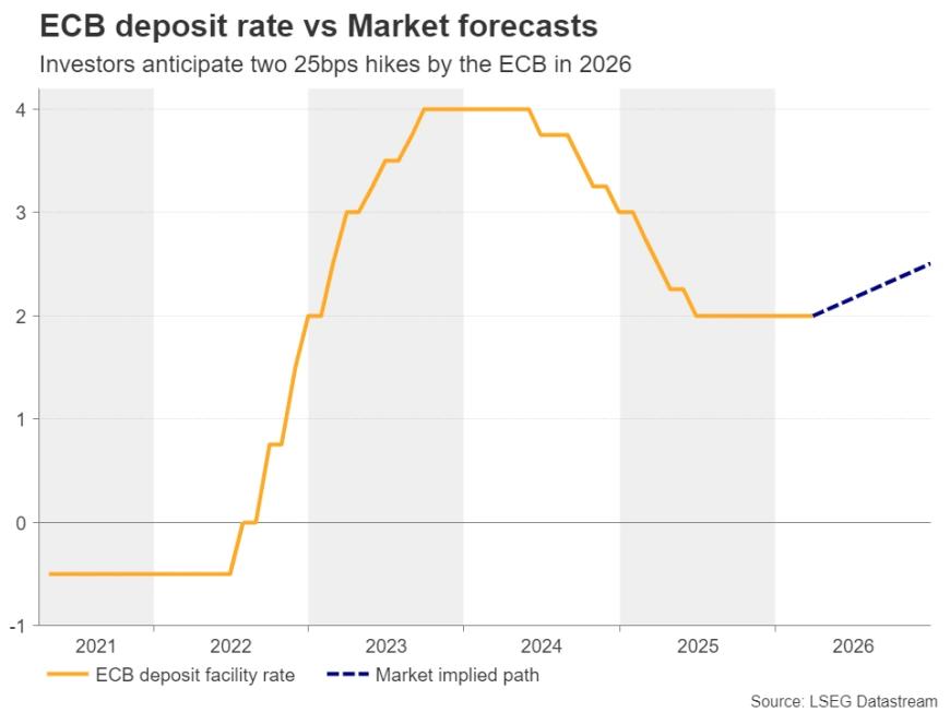 Wydarzenie tygodnia: Rozejm na Bliskim Wschodzie wywraca rynki! Dolar i ropa naftowa wspólnie nurkują – czy nadchodzące dane uratują byki? image 2