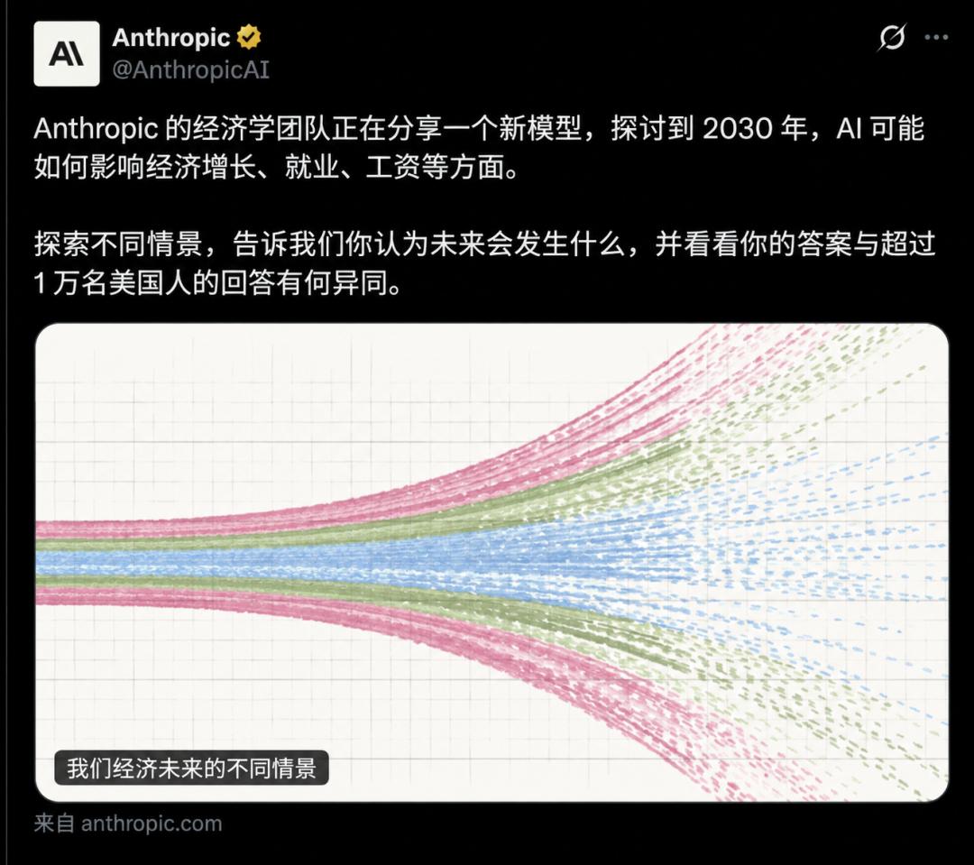 A社警告：AI催生GDP暴涨32%，美国白领却或被斩杀 image 2
