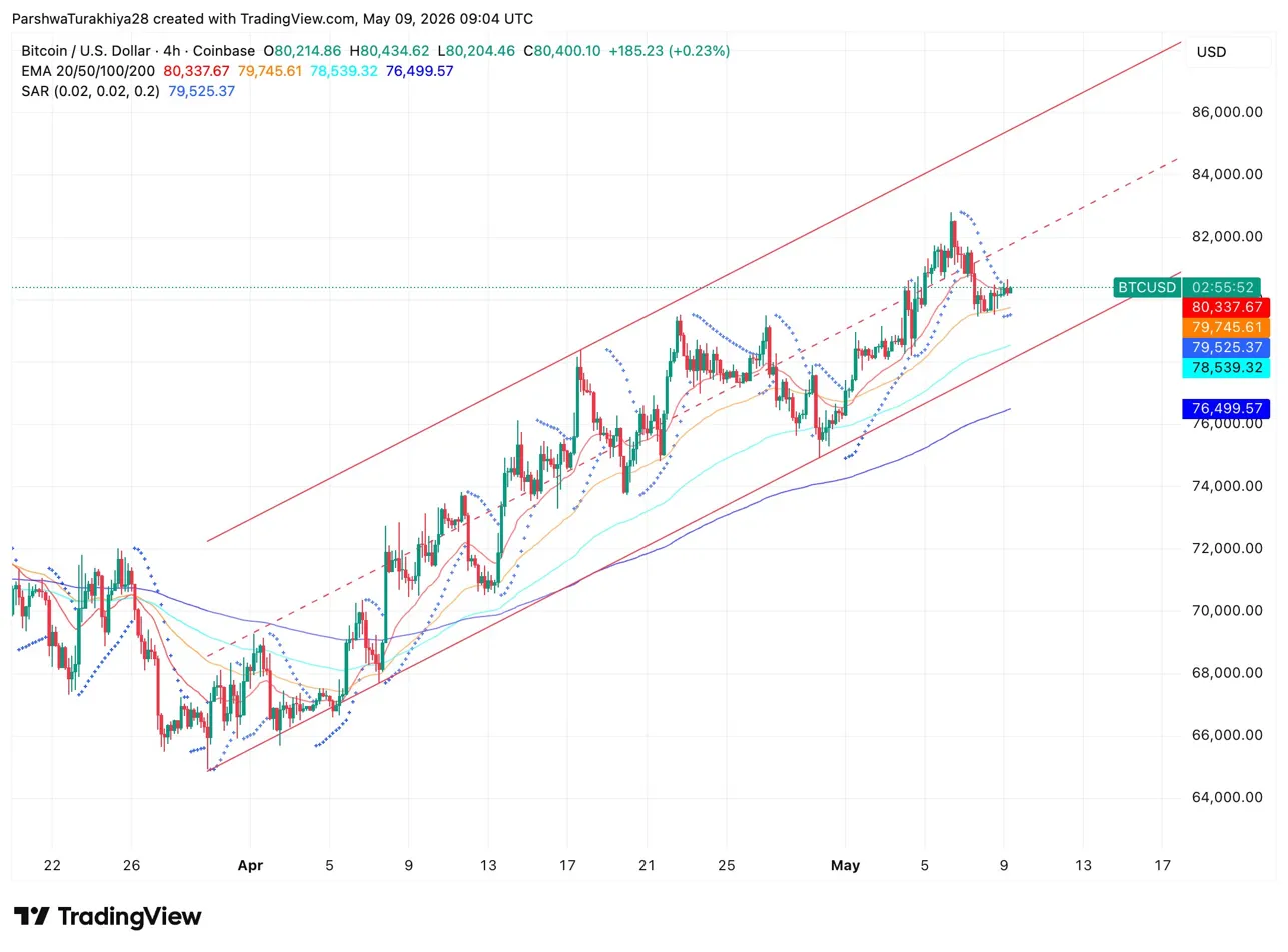 Bitcoin Price Prediction: Rising Wedge and Unfilled CME Gaps Put Late Longs in Danger