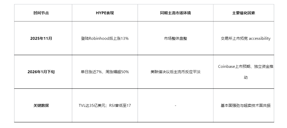 山寨币逆袭：HYPE与粉丝币的独立行情探秘 image 1
