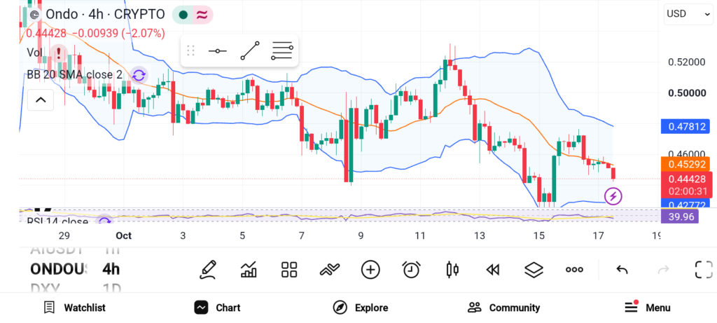 3 Most Interesting Altcoins to Consider in Q4 2026 — ONDO, SUI, RNDR image 0