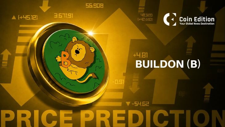 BUILDon (B) Price Prediction: B Jumps 35% as Open Interest Surges Above $130 Million image 1