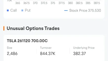  Tesla Options Spot-On: On June 24th, 2.76 Million Contracts Were Traded, With 5.77 Million Open Interest 