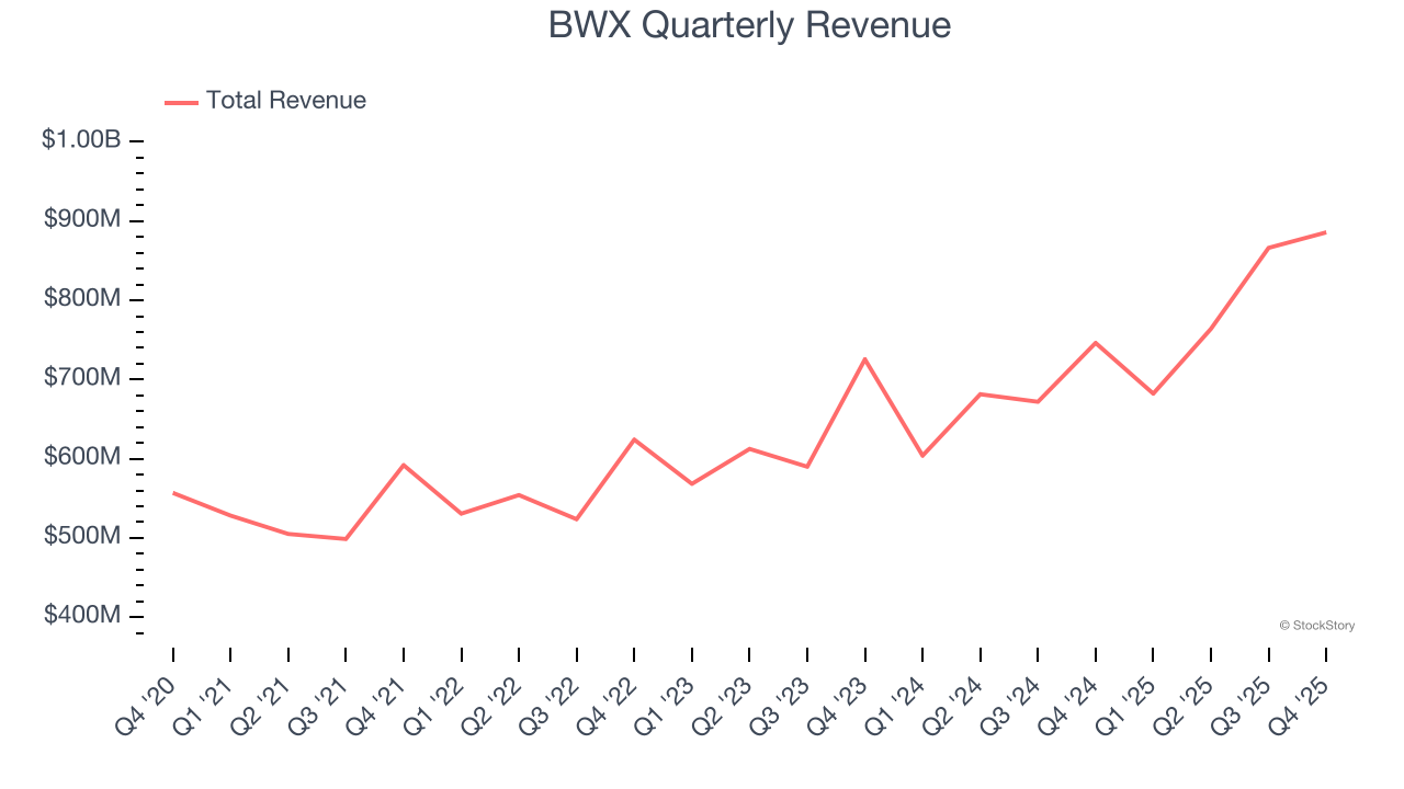 BWX (NYSE:BWXT) Delivers Impressive Q4 CY2025, Stock Soars image 1