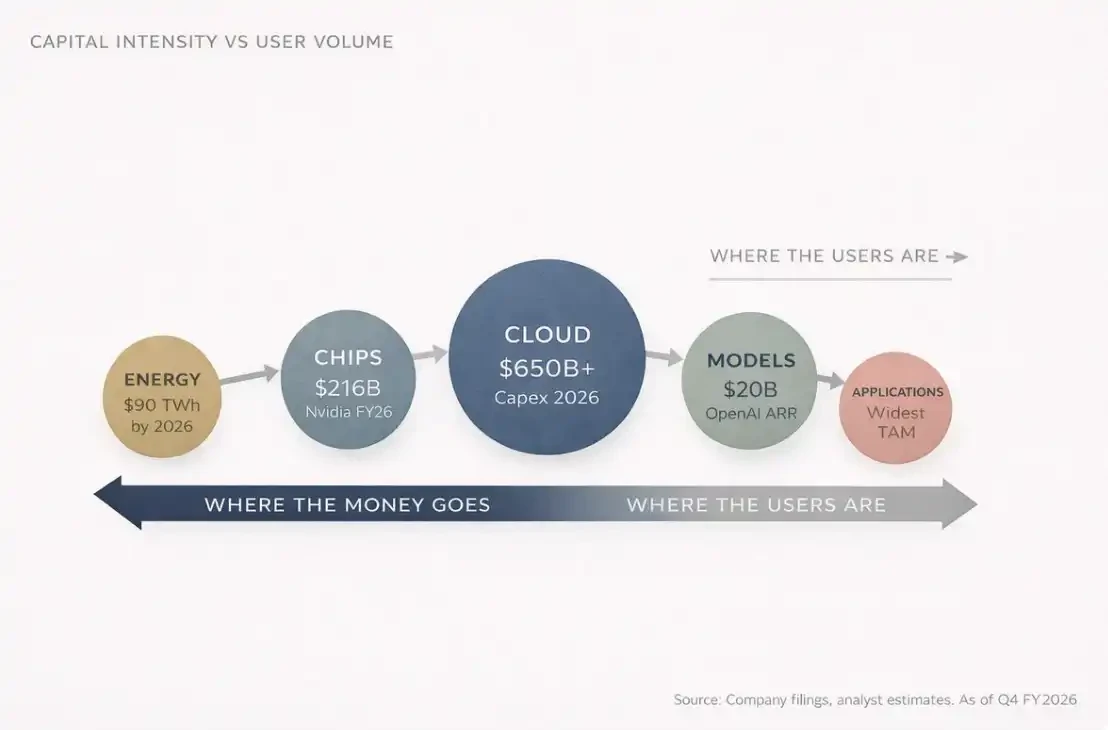 普通人如何在 AI 时代的资本浪潮中分一杯羹 image 1
