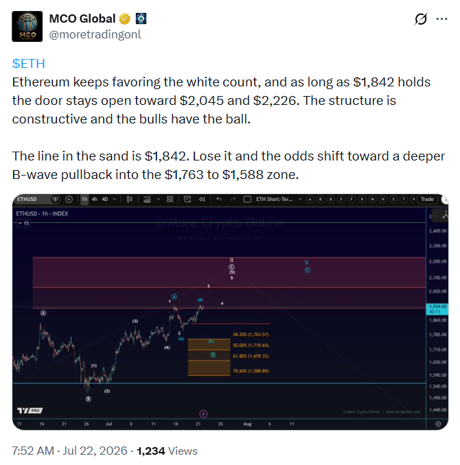 توقعات سعر الإيثيريوم: سعر ETH في منطقة «النجاح أو الفشل»، وإليكم المستويات الرئيسية التي يجب مراقبتها image 0