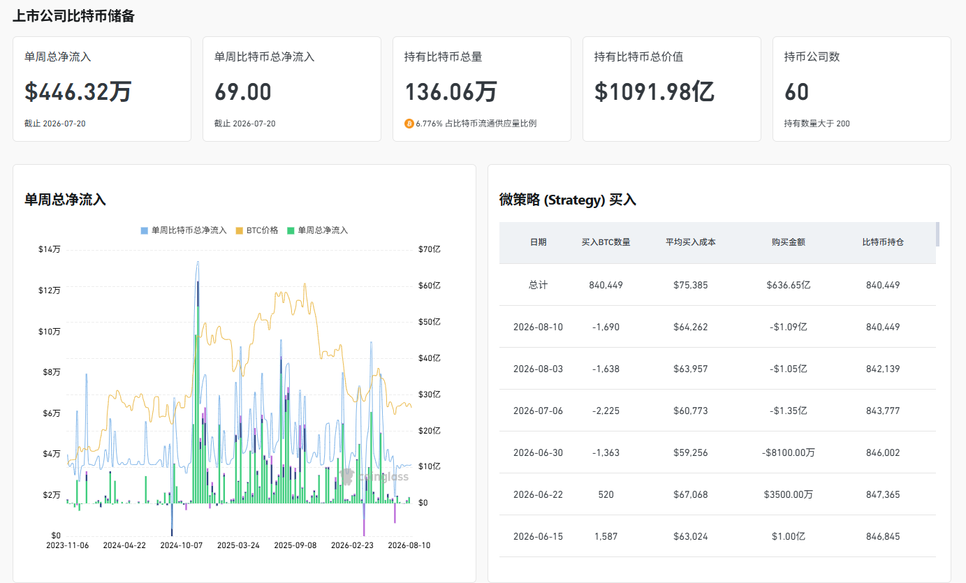非农数据利好加息，比特币再见七万关口？ image 2