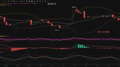 Herr Coin spricht über Coin: 9.8 Bitcoin (BTC) Marktanalyse zur Referenz