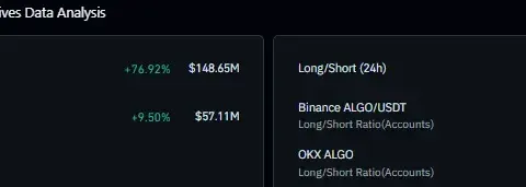  Algorand Price Climbs 7% as Accumulation Strengthens: What Comes Next?