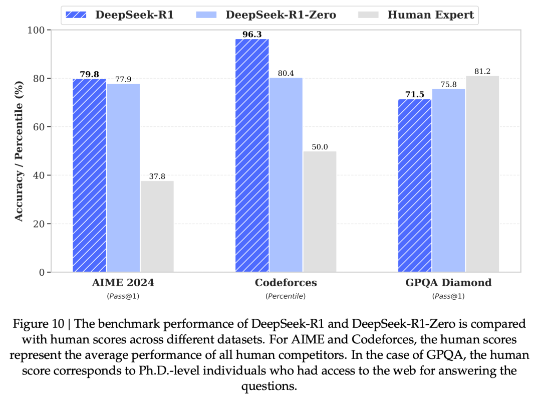 毫无征兆！DeepSeek R1爆更86页论文，这才是真正的Open image 11