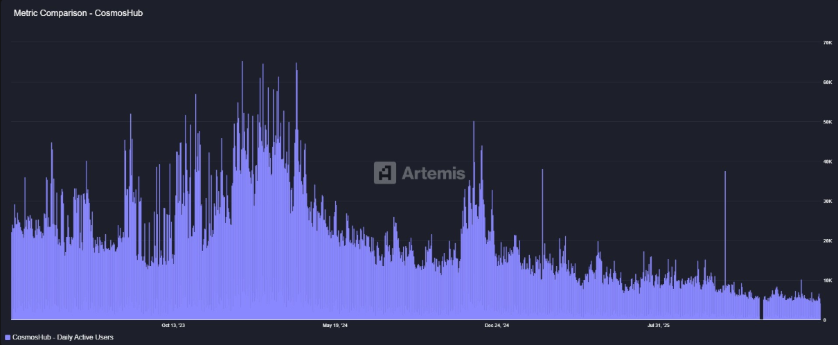 Cosmos Hub (ATOM) chịu áp lực giảm khi phe gấu áp đảo thị trường phái sinh image 2
