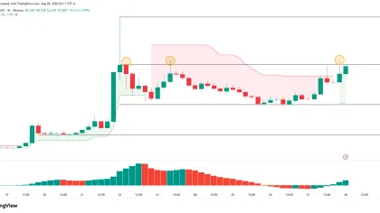 Here’s how TRUMP can hit its short-term price target of $3.60