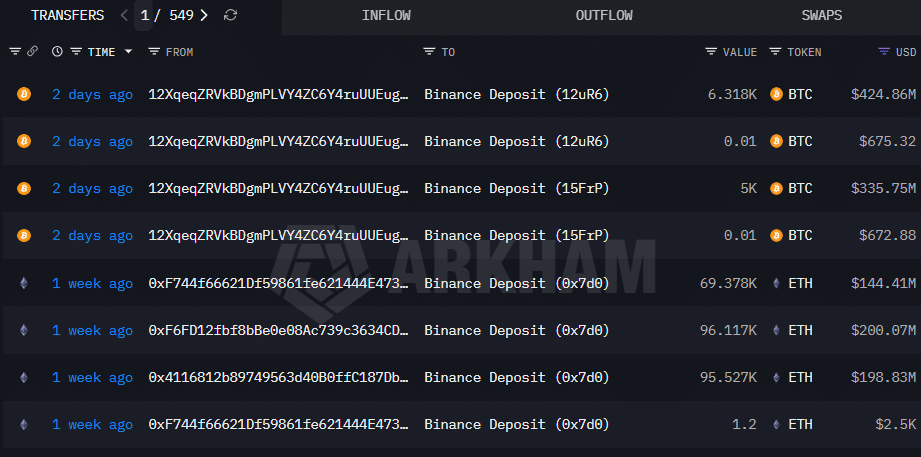 Bitcoin: Detaliczni inwestorzy wychodzą, podczas gdy wieloryby deponują 43 mld USD – TEN obszar jest teraz „korytarzem zakupowym” image 2