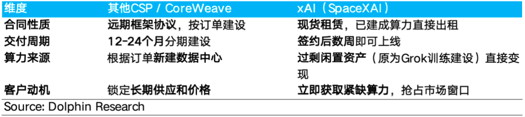 SpaceX： AI 烧钱不止，“太空算力霸权”才是终极杀招？ image 17