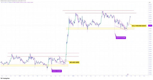 Get Ready For An XRP Price Explosion Once This Happens; Analyst image 2