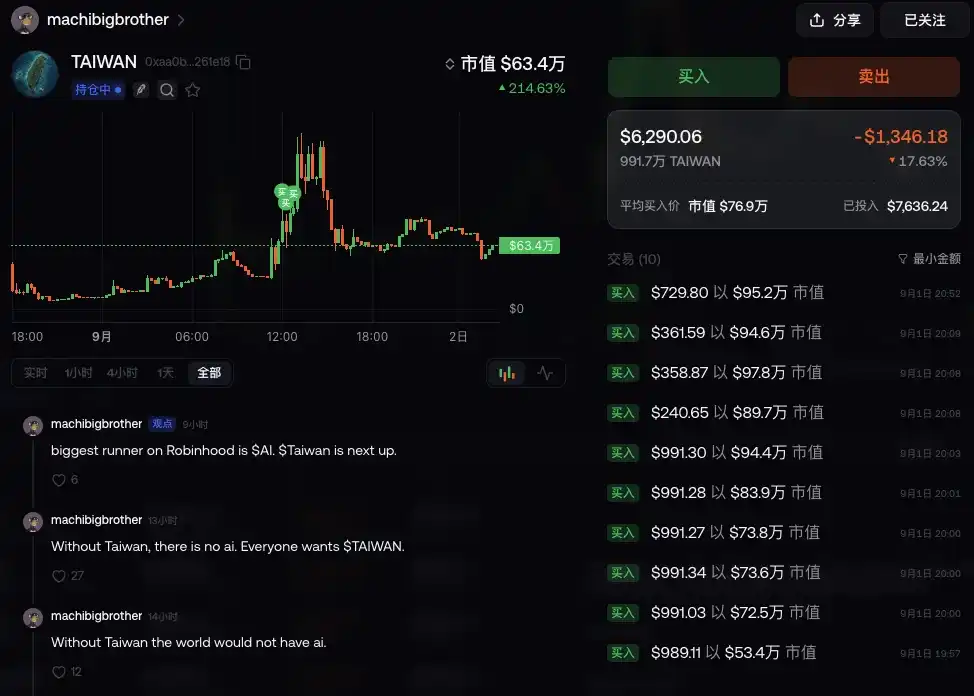 麻吉大哥发币惨败,老车头在新战壕集体失灵 image 2