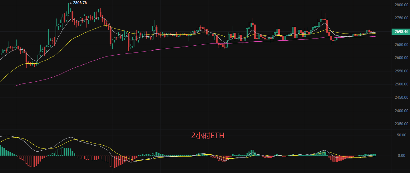 Liying Crypto Talk: Latest Analysis and Operational Suggestions for 10.5 Bitcoin (BTC) and Ethereum (ETH) image 1