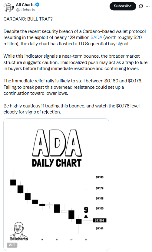 سعر كاردانو: هل نحن أمام «فخ صعودي»؟ سعر ADA عند نقطة حاسمة