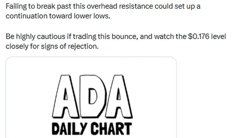 سعر كاردانو: هل نحن أمام «فخ صعودي»؟ سعر ADA عند نقطة حاسمة