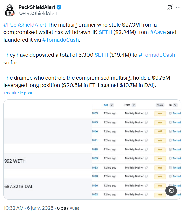 Hack crypto : le pirate d’un wallet multisig Ethereum blanchit son butin de 27 millions $ image 1