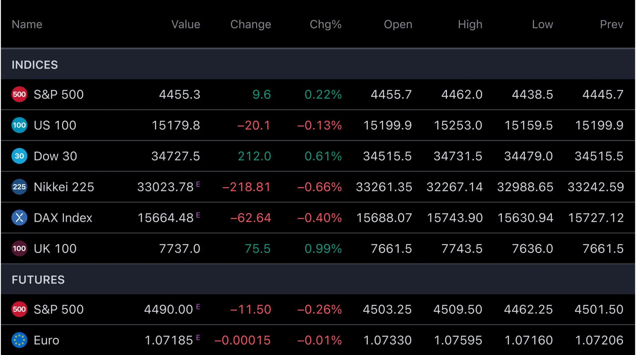 Strategy setzt auf Liquidität statt neue Bitcoin-Käufe image 3