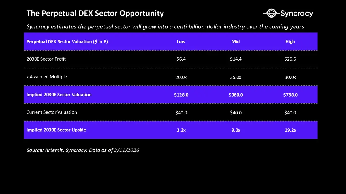 永续合约简史与未来 image 18